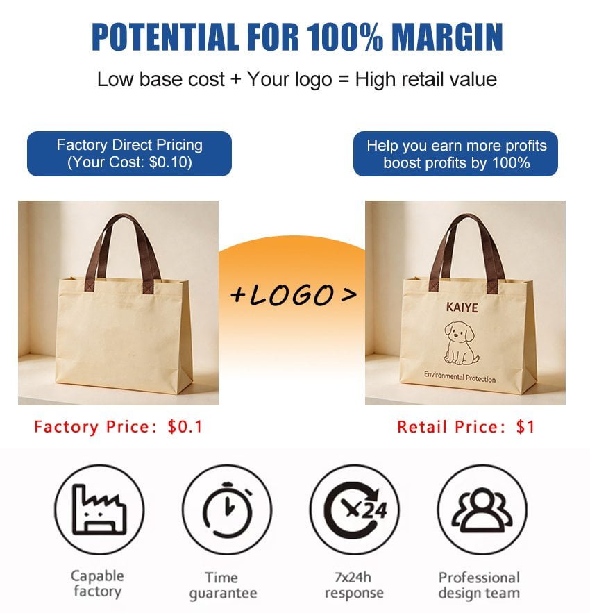 Recycle Non Woven Fabric Bag for Shopping,Custom Eco Friendly Reusable Shopping Bag,Custom Printed Grocery Tote Bags With Logo